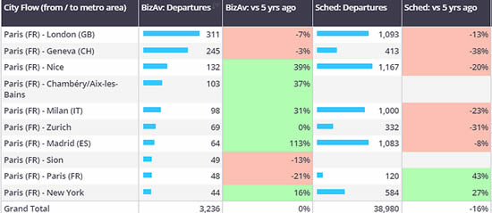 Business jet vs Scheduled airlines, departures from Paris airports, 1st January-25th February 2024.