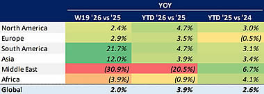 Global Bizjet Departures Trends YTD (1 January-10 May). Global Bizjet Departures Trends YTD (1 January-10 May).