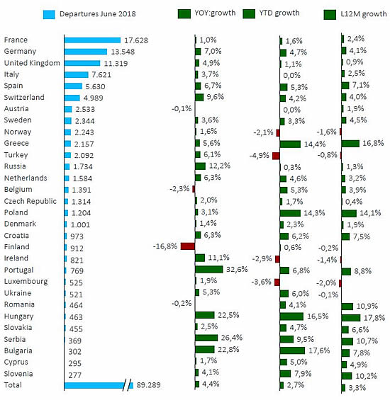 June 2018 YOY Growth