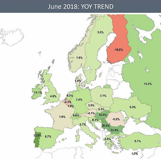 June 2018 YOY Trend