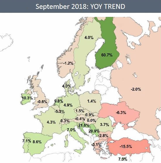 Strong activity growth this month in Italy and Spain, solid growth in France and Germany, Switzerland flat and UK flights falling 0.6%. Strongest YTD growth is from Germany.