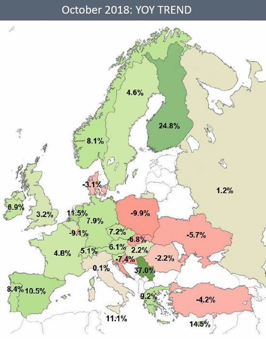 YOY Trend