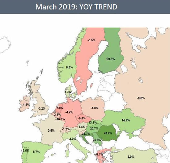 WINGX 03/19 YOY Trend