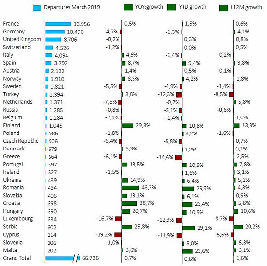 WINGX 03/19 YOY Trend