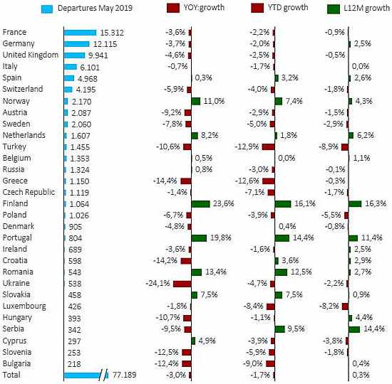 Departures May 2019.
