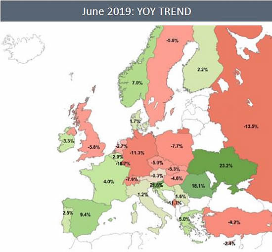 WINGX YOY Growth