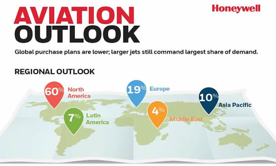 Aviation Outlook Infographic