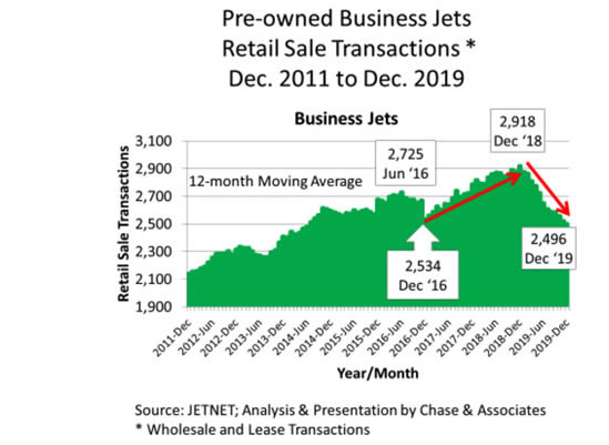 Used Business Jet Transactions