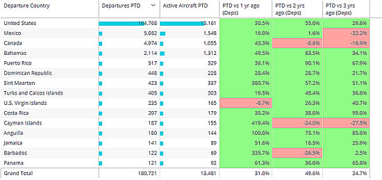 Business jet departures from countries in North America in March 2022.