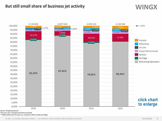 WINGX - Share of bizjet activity chart