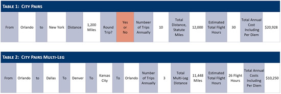 City Pairs