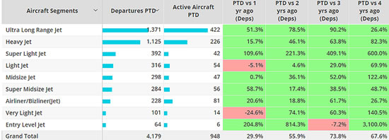 Business jet segment activity in Asia, September 2023 vs previous years.