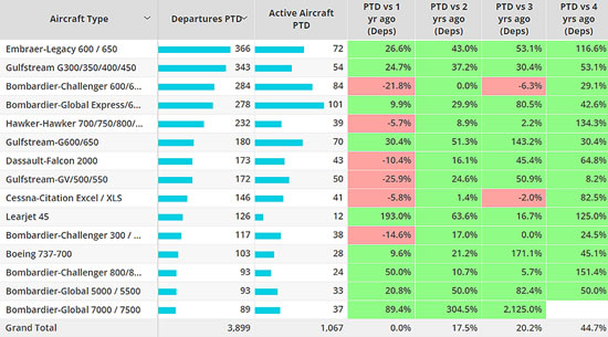 Business Jet aircraft types, Middle East, September 2023.