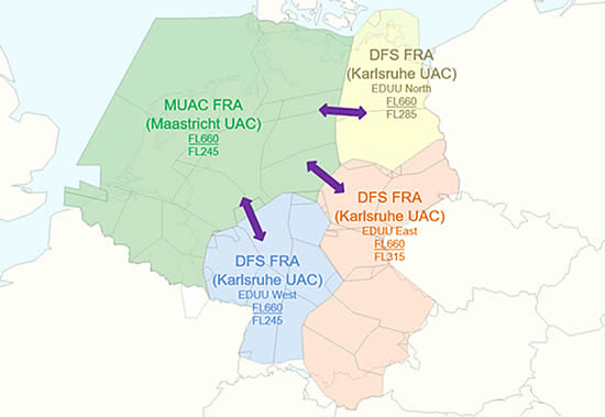 Cross-border free route airspace in the areas for which MUAC and KUAC are responsible. 