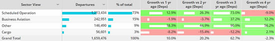 Global fixed wing flights by sector, December 1st-17th 2023.