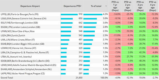 Business jet activity by operator type, Europe, December 1st-17th 2023 vs previous years.