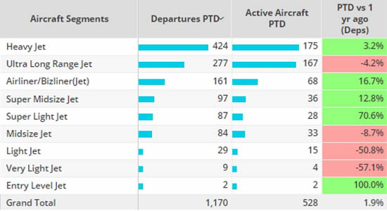 Middle East business jet aircraft segments trends, Week 1 2024 compared to 2023.