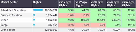 1st January-12th May 2024, activity by sector. Business aviation = business jets only.