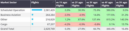 1st-26th May 2024, activity by sector. Business aviation = business jets only.