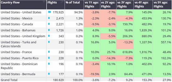 US Bizjet country flows, 1st-26th May 2024.