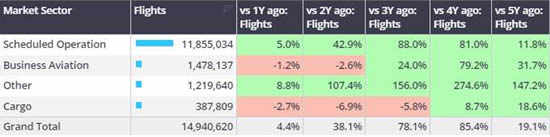 1st January-31st May 2024, activity by sector. Business aviation = business jets only.