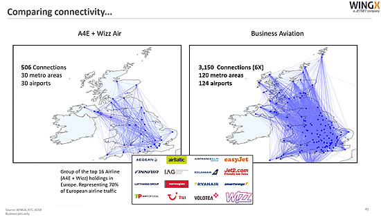 Comparing Connectivity