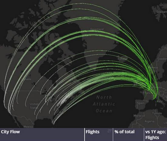 US Bizjet city flows, US - France, Week 30 2024 (% change refers to change vs same dates last year).