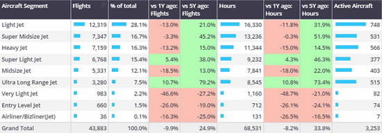 Part 135 Bizjet aircraft segments, departures from US airports, 1st–22nd September 2024.