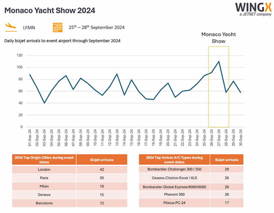 Monaco Yacht Show 2024.