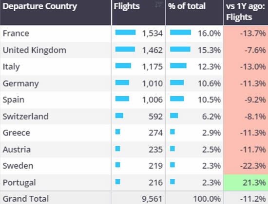 European bizjet markets, 1st–6th October 2024.