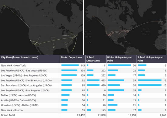 Bizjets vs Scheduled airlines, city flows, Friday – Sunday before Columbus Day 2024.