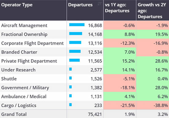 Global business jet operator types in Week 43.