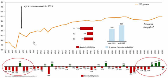 Global business jet departures by week in 2024.