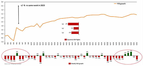 Global business jet departures by week in 2024.