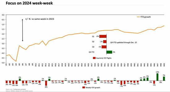 Global business jet departures by week, 2024.