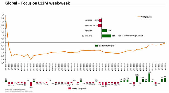 Global business jet departures.