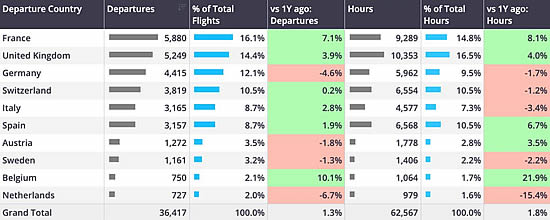 Business jet departures, European countries, 1st January - 2nd February 2025.