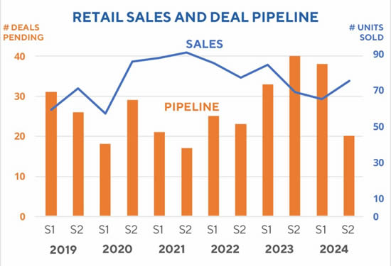 Aero Asset report reveals rising preowned twin-engine helicopter prices despite mixed market performance