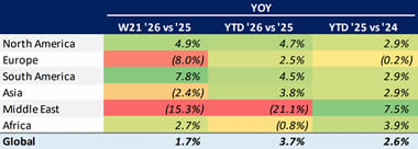 Global Bizjet Departures Trends YTD (1 January-24 May).. Global Bizjet Departures Trends YTD (1 January-24 May)..